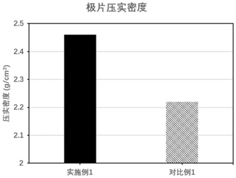 正極活性材料、電化學裝置和電子設備