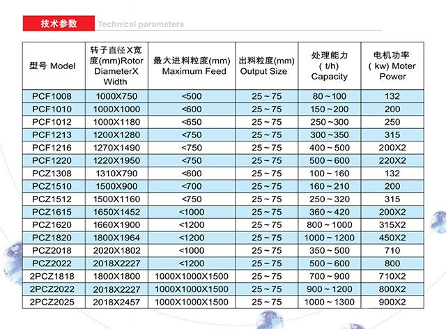 PC重型錘式破碎機參數(shù)