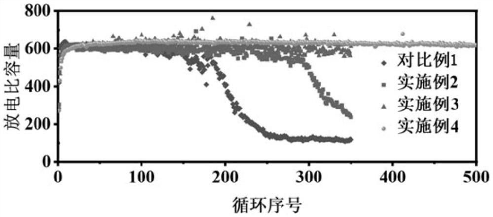 鎳鋅堿性電池負(fù)極極片的制備方法及其應(yīng)用