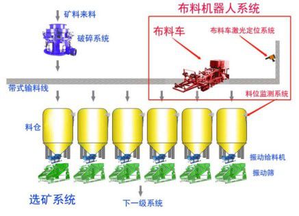 智能布料機器人