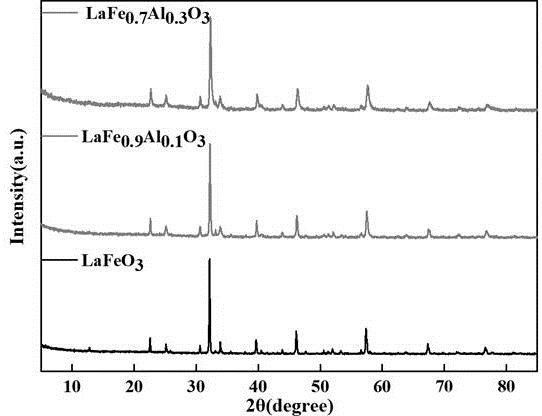 La-Fe-Al復(fù)合金屬氧化物、制備方法及用途