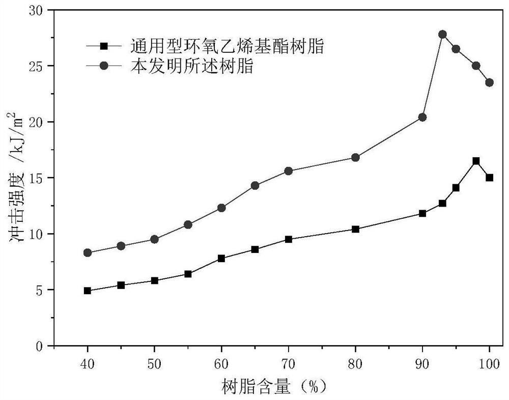 高韌性玻璃鱗片膠泥及其制備方法