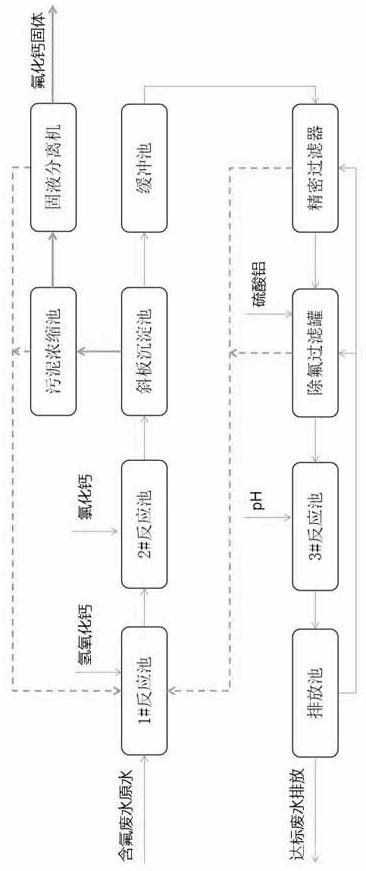 利用高含氟工業(yè)廢水生產(chǎn)氟化鈣的方法