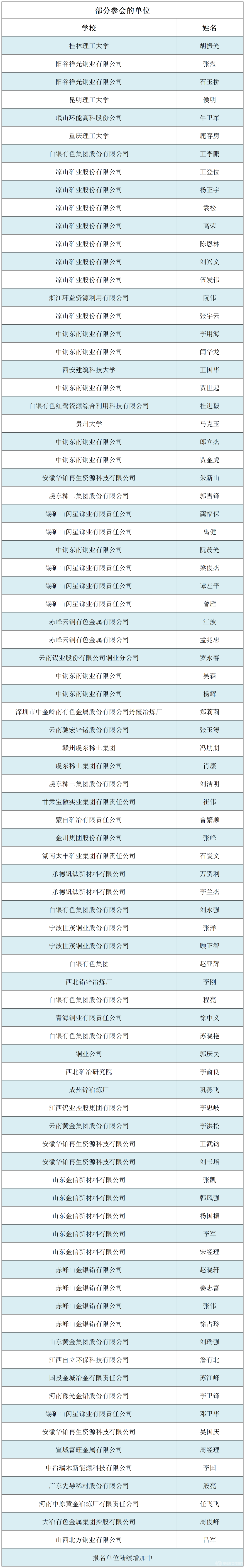 第四屆全國火法冶金工藝技術(shù)與裝備在線報(bào)告會