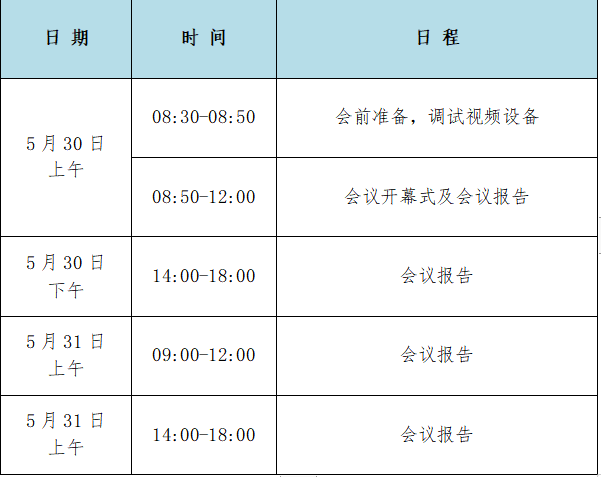 第四屆全國火法冶金工藝技術(shù)與裝備在線報(bào)告會