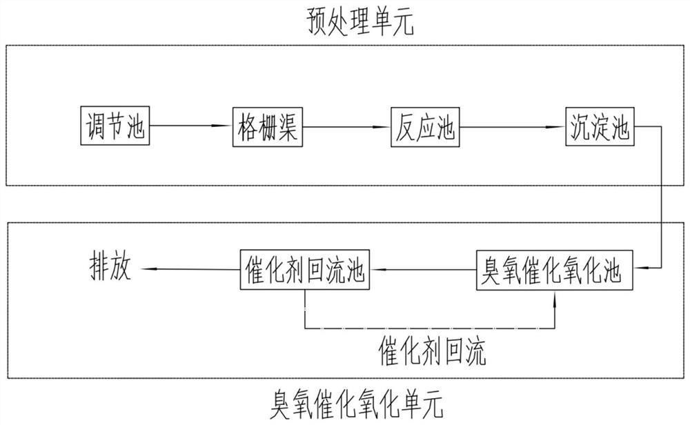 用于無機氨氮廢水的催化劑及廢水處理工藝