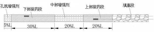 礦山改性增強(qiáng)劑及其使用方法