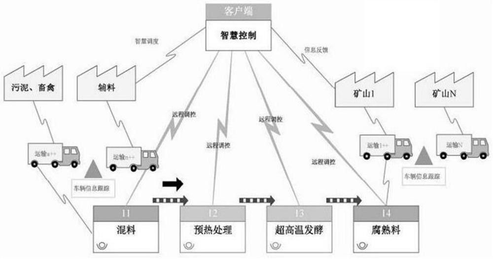 土壤修復(fù)劑的制備方法、制得的土壤修復(fù)劑及其介導(dǎo)礦山修復(fù)的碳增匯方法