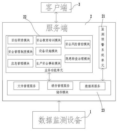 礦山安全監(jiān)測(cè)預(yù)警系統(tǒng)及其綜合監(jiān)測(cè)預(yù)警方法