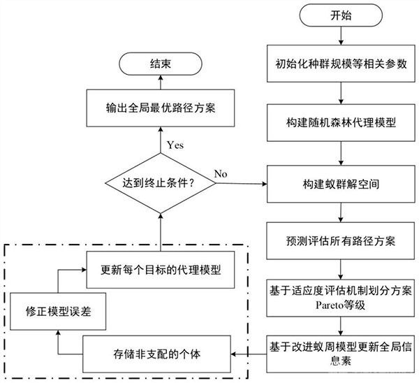 數(shù)據(jù)驅(qū)動(dòng)下的多目標(biāo)露天礦卡路徑優(yōu)化方法