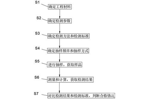 水利工程材料檢測計(jì)算方法