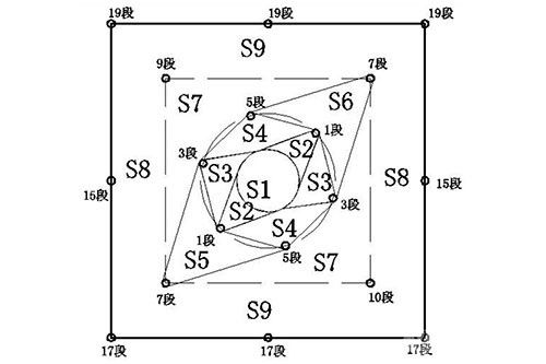 超深切（溜）井用大孔徑鉆孔一次爆破成井炮孔布置及爆破方法