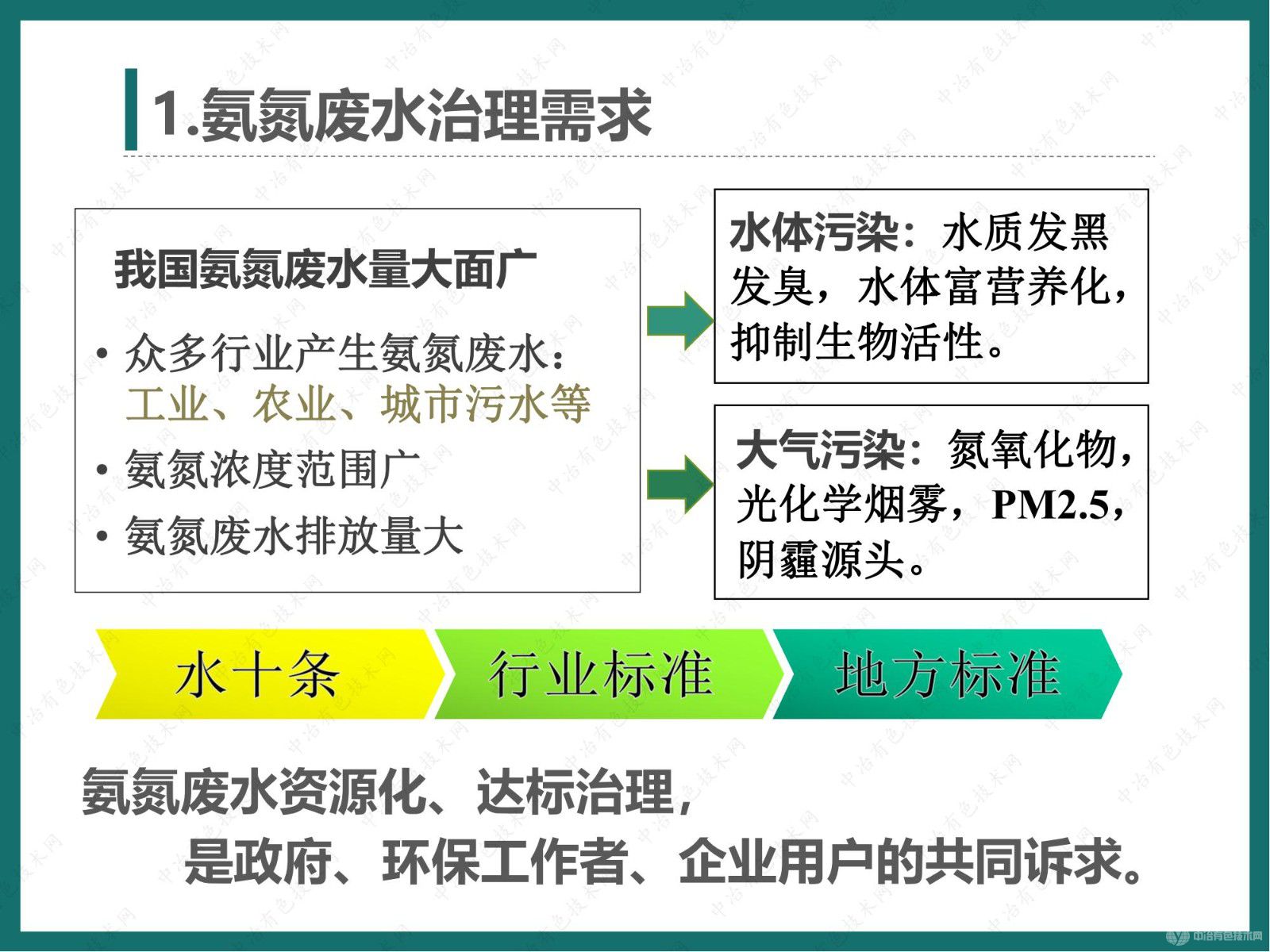 高效節(jié)能氣態(tài)膜法廢水脫氨過程在有色行業(yè)的大型案例介紹