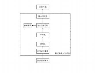 礦山液壓鉆機(jī)姿態(tài)監(jiān)控裝置