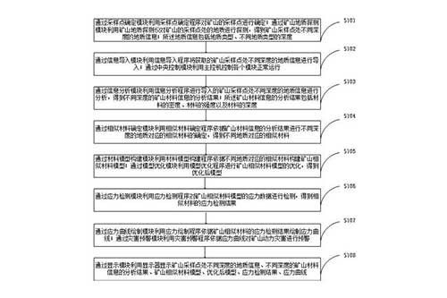 礦山相似材料模擬試驗(yàn)用應(yīng)力采集系統(tǒng)及方法