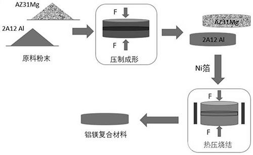 添加中間層的鋁鎂層狀復(fù)合材料及其制備方法