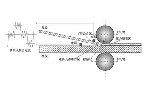 多頻復(fù)合電流調(diào)控雙金屬層狀復(fù)合板界面結(jié)構(gòu)的方法