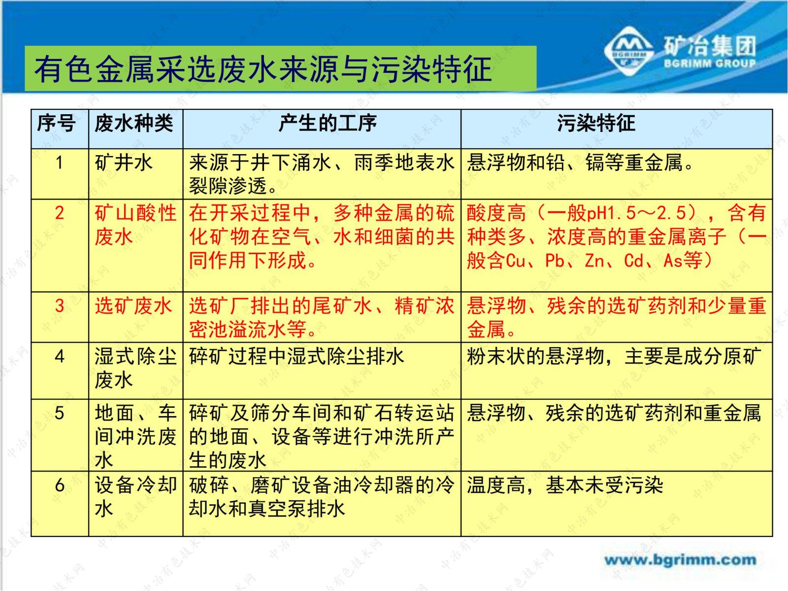 有色行業(yè)重金屬廢水納米吸附深度處理技術(shù)