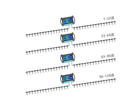 96或128道級(jí)連式高密度MT電磁法儀