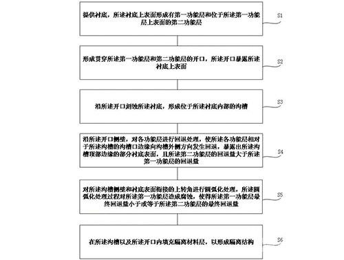 半導(dǎo)體器件及其制備方法