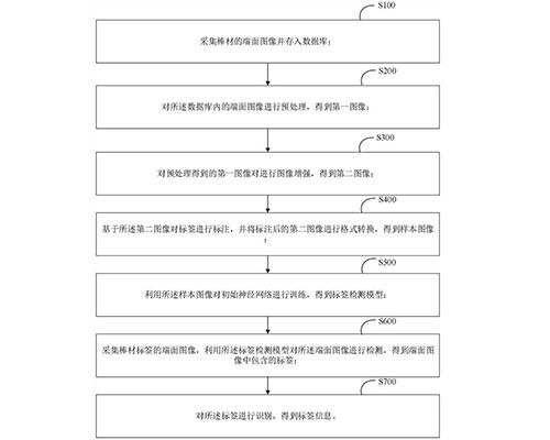 冶金生產(chǎn)過程中棒材所貼標簽的識別方法、裝置、設(shè)備及介質(zhì)