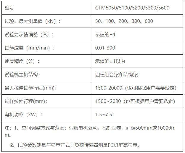 CTM5000系列臥式拉力試驗(yàn)機(jī)技術(shù)參數(shù)