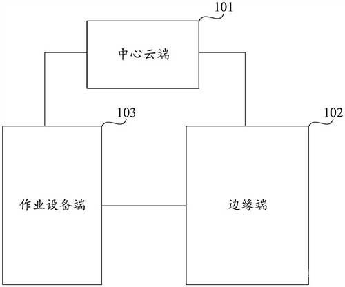 無人礦山全域智能監(jiān)測系統(tǒng)