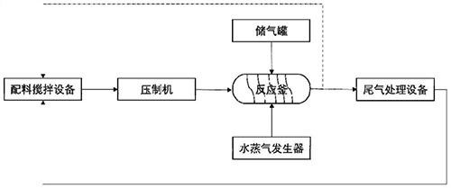 高鈣固廢基的高性能建筑材料的制備工藝及其應用