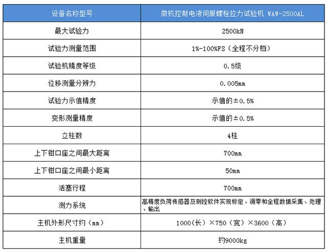 微機控制電液伺服螺栓拉力試驗機參數(shù)