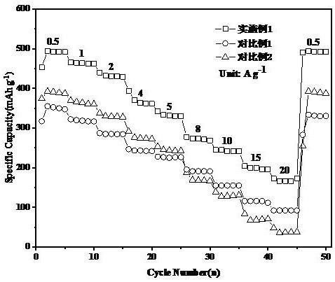 過(guò)渡金屬嵌入層狀釩氧化物層間材料的制備方法及其應(yīng)用