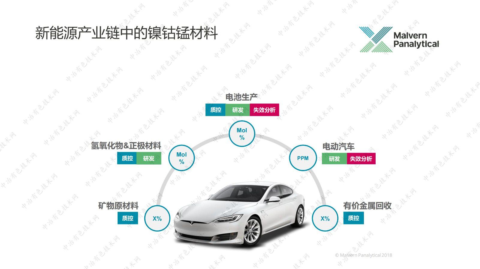 鎳鈷錳材料X射線分析方案 ——礦產(chǎn)、氫氧化物、正極材料、回收