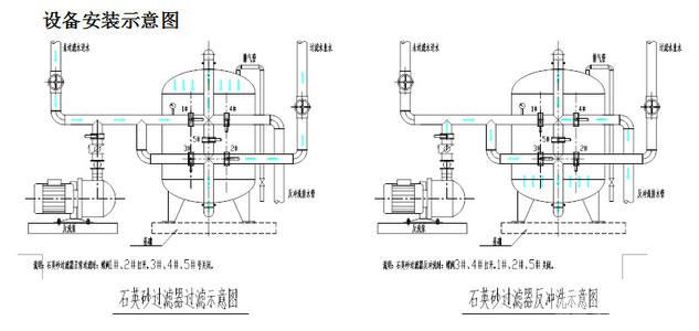 石英砂過濾器