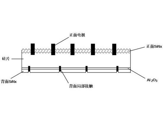 鋰-碲硅-鉛鉍多元玻璃-氧化物復合體系及其導電漿料