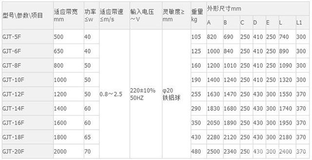 GJT金屬探測儀參數