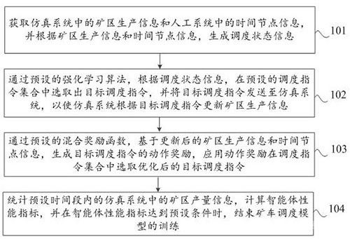 礦車調(diào)度模型訓(xùn)練方法、裝置、芯片、終端、設(shè)備及介質(zhì)