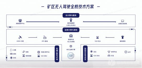 易控智駕礦用無人駕駛系統(tǒng)