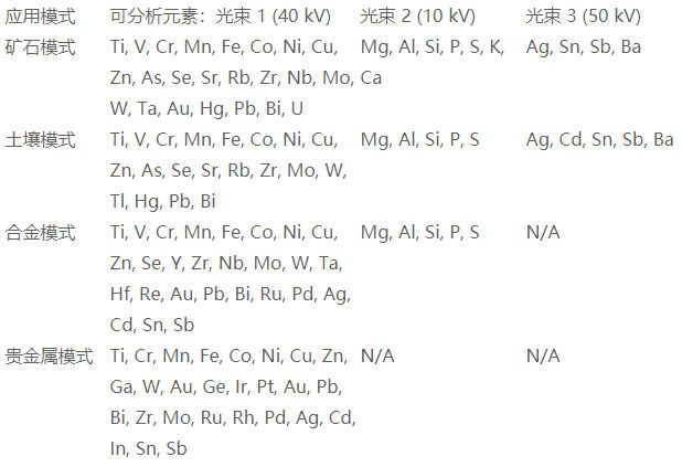 SciAps-XRF手持式光譜金屬分析儀-應(yīng)用模式