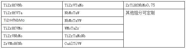 難熔體系高熵合金組分