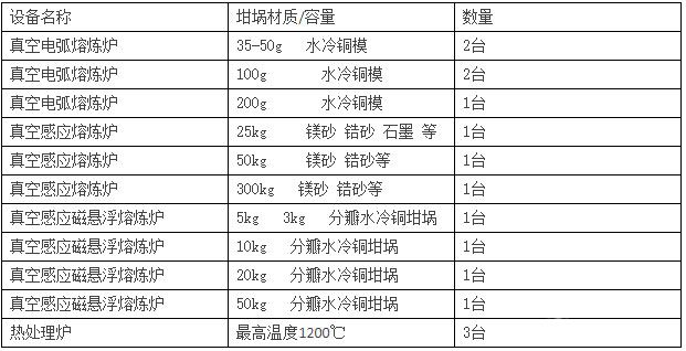 熔煉設(shè)備簡(jiǎn)介