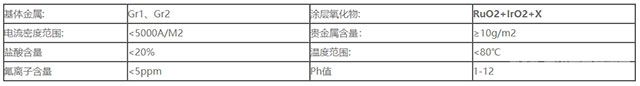 釕系鈦基金屬氧化物陽極參數(shù)