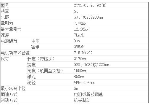 CTL8噸雙司機(jī)室礦用鋰電池電機(jī)車-參數(shù)