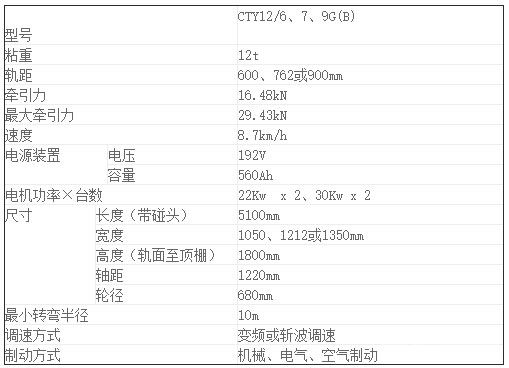 CTY12噸礦用鋰電池電機(jī)車-參數(shù)