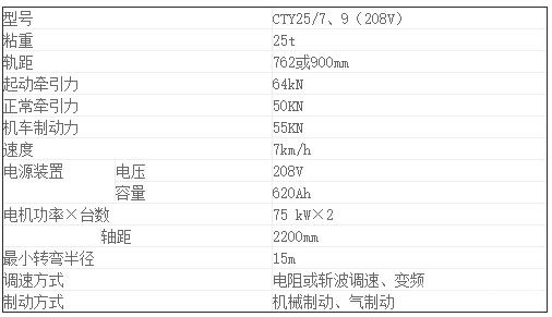 CTY25噸礦用鋰電池電機(jī)車(chē)-參數(shù)