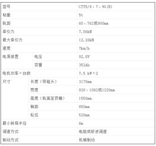 CTY5噸礦用鋰電蓄電池電機(jī)車(chē)-技術(shù)參數(shù)