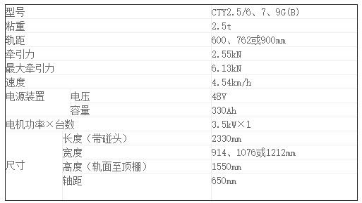 CTY2.5噸礦用鋰電蓄電池電機車-技術(shù)參數(shù)