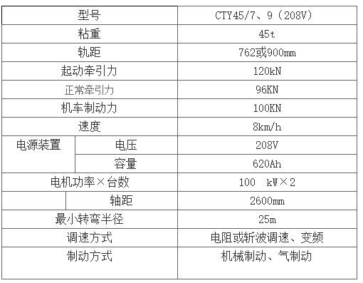 CTY45噸礦用鋰電池電機(jī)車-參數(shù)