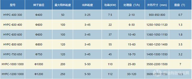 錘式破碎機(jī)（打砂機(jī)）- 技術(shù)參數(shù)