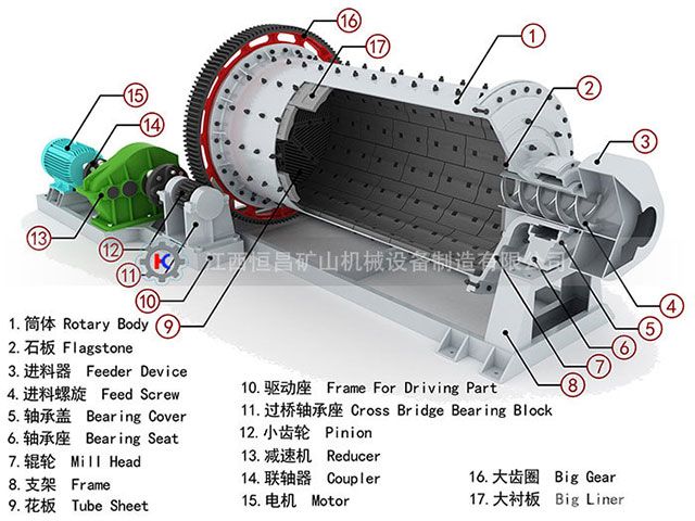 MQY連續(xù)球磨機-產(chǎn)品結(jié)構(gòu)