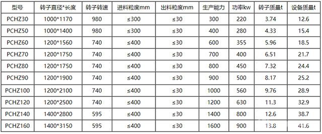 PHZ系列重型環(huán)錘式破碎機(jī)-技術(shù)參數(shù)