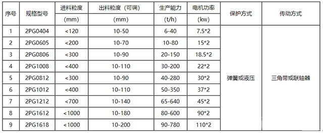 輥式破碎機(jī)-技術(shù)參數(shù)